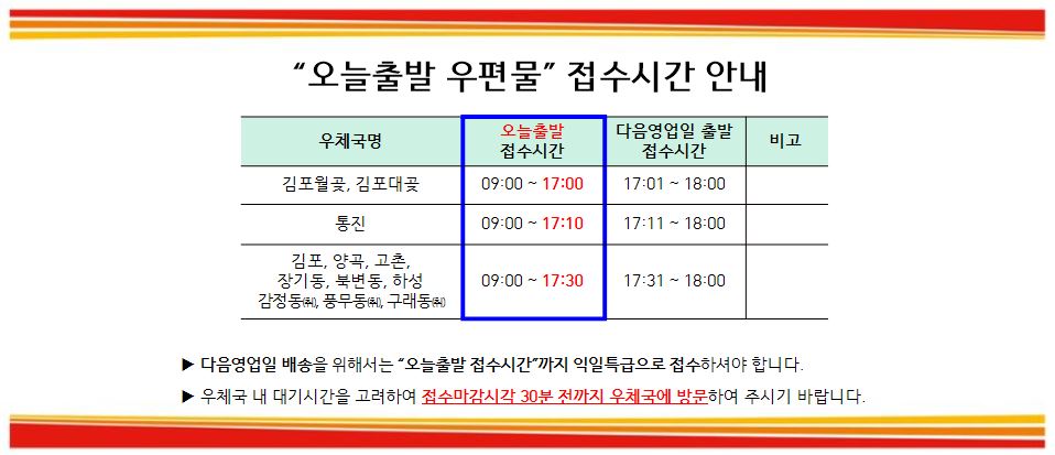 "오늘출발 우편물" 접수시간 안내
우체국명: 김포월곶,김포대곶/통진/김포,양곡,고촌,장기동,북변동,하성,감정동(취),풍무동(취),구래동(취)
오늘출발 접수시간: 09:00~17:00/09:00~17:10/09:00~17:30
다음영업일출발접수시간: 17:01~18:00/17:11~18:00/17:31~18:00
다음영업일 배송을 위해서는 "오늘출발 접수시간"까지 익일특급으로 접수하셔야 합니다.
우체국 내 대기시간을 고려하여 접수마감시각 30분 전까지 우체국에 방문하여 주시기 바랍니다.