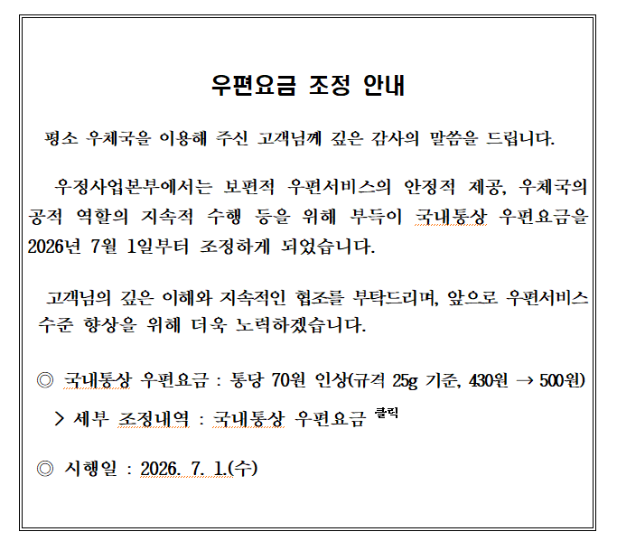 우편요금 조정 안내 평소 우체국을 이용해 주신 고객님께 깊은 감사의 말씀을 드립니다. 우정사업본부에서는 보편적 우편서비스의 안정적 제공, 우체국의 공적 역할의 지속적 수행 등을 위해 부득이 국내통산 우편요금을 2026년 7월 1일부터 조정하게 되었습니다. 고객님의 깊은 이해와 지속적인 협조를 부탁드리며, 앞으로 우편서비스 수준 향상을 위해 더욱 노력하겠습니다. 국내통상 우편요금 : 통당 70원 인상(규격 25g 기준, 430원 → 500원) > 세부 조정내력 : 국내통상 우편요금 시행일 : 2026. 7. 1.(수)