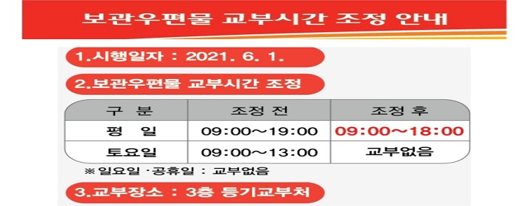 보관우편물 교부시간 조정안내
1. 시행일자 : 2021. 6.1.
2. 보관우편물 교부시간 조정
평일 조정 전 09:00~19:00 조정 후 09:00~18:00
토요일 09:00~13:00 조정 후 교부없음
*일요일 공휴일 교부없음
3. 교부장소 : 3층 등기교부처
