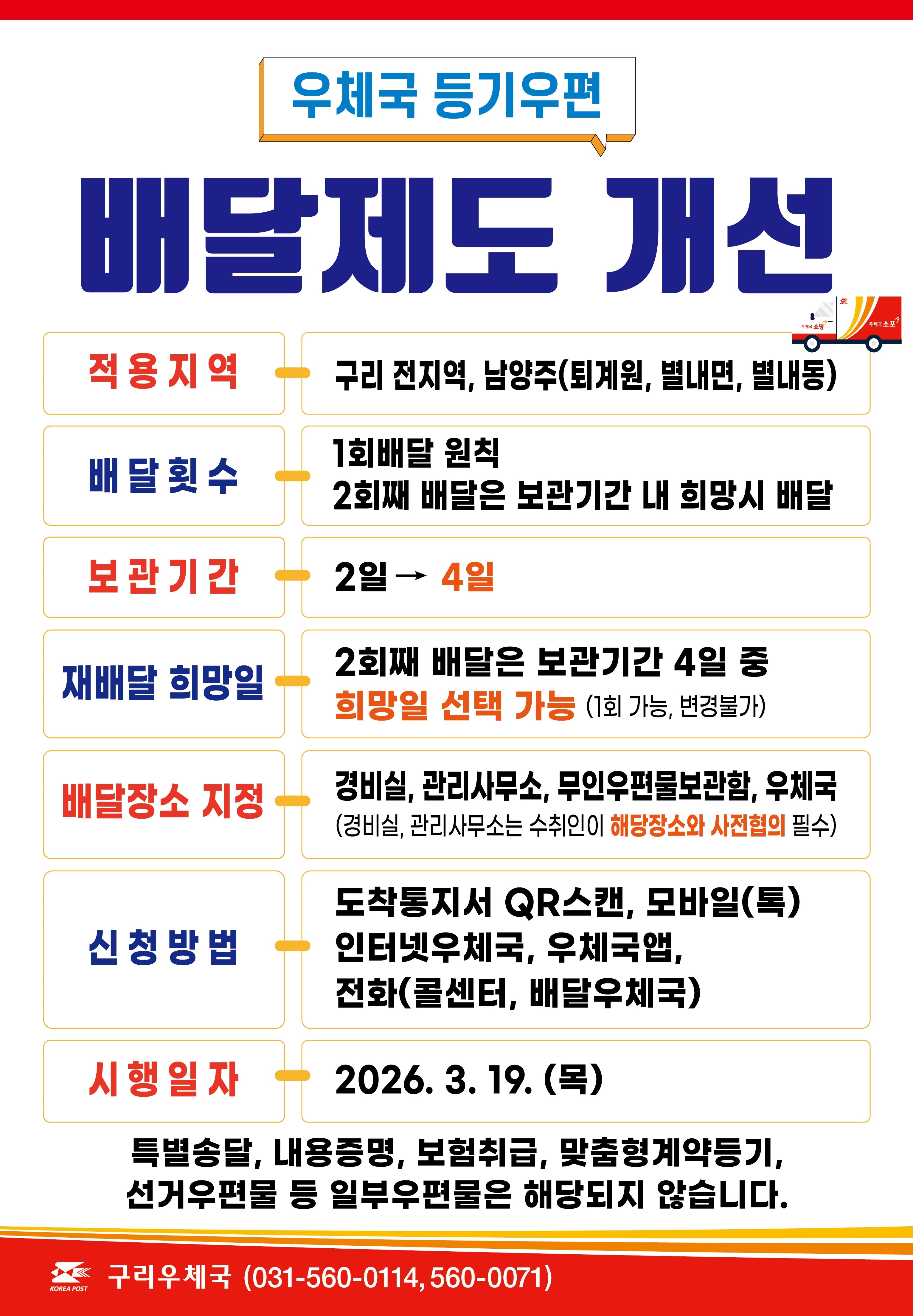 <우체국 등기우편 배달제도 개선>
적용지역 : 구리 전지역, 남양주(퇴계원, 별내면, 별내동)
배달횟수 : 1회배달 원칙, 2회째 배달은 보관기간 내 희망시 배달
보관기간 : 2일 → 4일
재배달 희망일 : 2회째 배달은 보관기간 4일 중 희망일 선택 가능(1회 가능, 변경불가)
배달장소 지정 : 경비실, 관리사무소, 무인우편물보관함, 우체국(경비실, 관리사무소는 수취인이 해당장소와 사전협의 필수)
신청방법 : 도착통지서 QR스캔, 모바일(톡), 인터넷우체국, 우체국앱, 전화(콜센터, 배달우체국)
시행일자 : 2026.3.19.(목)
※특별송달, 내용증명, 보험취급, 맞춤형계약등기, 선거우편물 등 일부우편물은 해당되지 않습니다.
구리우체국(031-560-0114 또는 0071)