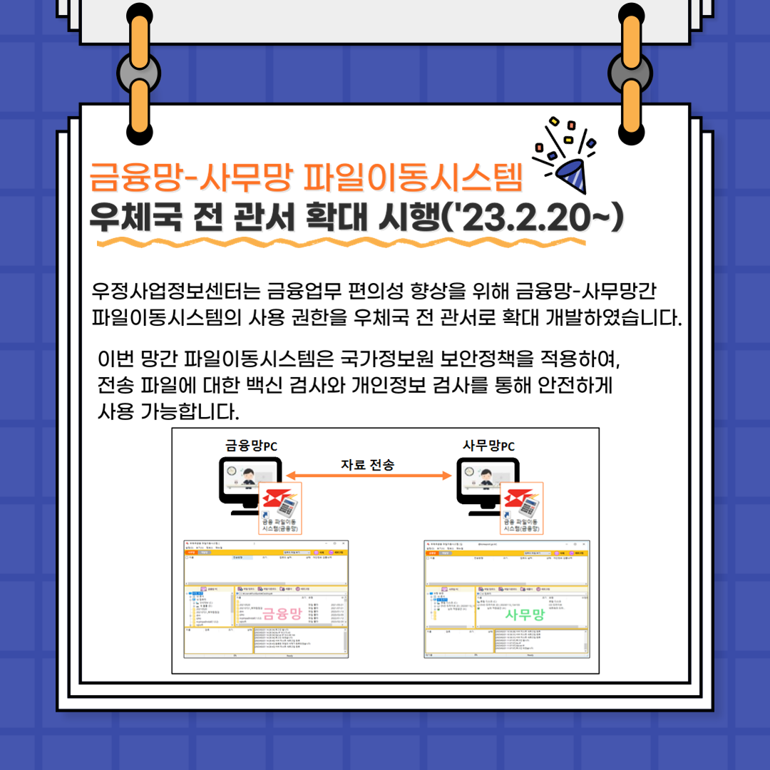 금융망-사무망 파일이동시스템
우체국 전 고나서 확대 시행('23.2.20~) 우정사업정보센터는 금융업무 편의성 향상을 위해 금융망-사무망간 파일이동시스템의 사용 권한을 우체국 전 관서로 확대 개발하였습니다. 
이번 망간 파일이동시스템은 국가정보원 보안정책을 적용하여, 전송 파일에 대한 백신 검사와 개인정보 검사를 통해 안전하게 가능합니다. 
금융망pc 에서 금융 파일이동 시스템(금융망)과 사무망pc에서 시스템(사무망)이 연동하여 자료를 전송할 수 있게 해줍니다.