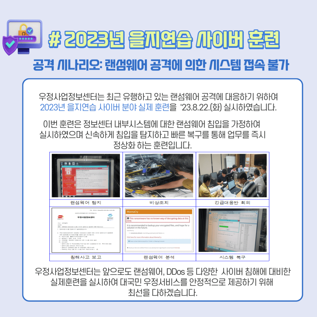2023년 을지연습 사이버훈련 
공격 시나리오: 랜섬웨어 공격에 의한 시스템 접속 불가
우정사업정보센터는 최근 유행하고 있는 랜섬웨어 공격에 대응하기 위하여 2023년 을지연습 사이버분야 실제 훈련을 ‘23.8.22(화) 실시하였습니다.
이번 훈련은 정보센터 내부시스템에 대한 랜섬웨어 침입을 가정하여 실시하였으며 신속하게 침입을 탐지하고 빠른 복구를 통해 업무를 즉시 정상화하는 훈련입니다.
우정사업정보센터는 앞으로도 랜섬웨어, DDos 등 다양한 사이버 침해에 대비한 실제훈련을 실시하여 안정적으로 대국민 우정서비스를 제공하기 위해 최선을 다하겠습니다.