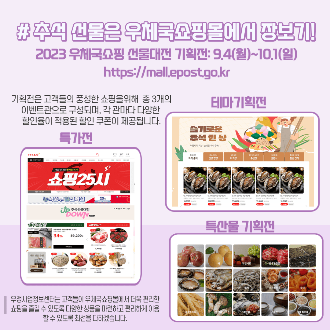 추석 선물은 우체국쇼핑몰에서 장보기
2023 우체국쇼핑 선물대전 기획전: 9.4(월)~10.1(월)
https://mall.epost.go.kr
기획전은 고객들의 풍성한 쇼핑을 위해 총 3개의 이벤트관으로 구성되며, 각 관마다 다양한 할인율이 적용된 할인 쿠폰이 제공됩니다.
우정사업정보센터는 고객들이 우체국쇼핑몰에서 더욱 편리한 쇼핑을 즐길 수 있도록 다양한 상품을 마련하고 편리하게 이용할 수 있도록 최선을 다하겠습니다.