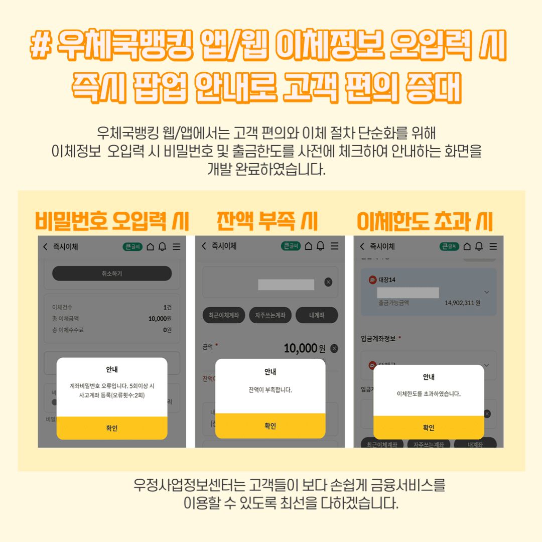 우체국뱅킹 앱/웹 이체정보 오입력 시 즉시 팝업 안내로 고객 편의 증대
우체국뱅킹 앱/웹에서는 고객 편의와 이체 절차 단순화를 위해 이체정보 오입력 시 비밀번호 및 출금한도를 사전에 체크하여 안내하는 화면을 개발 완료하였습니다.
우정사업정보센터는 고객들이 보다 손쉽게 금융서비스를 이용할 수 있도록 최선을 다하겠습니다.