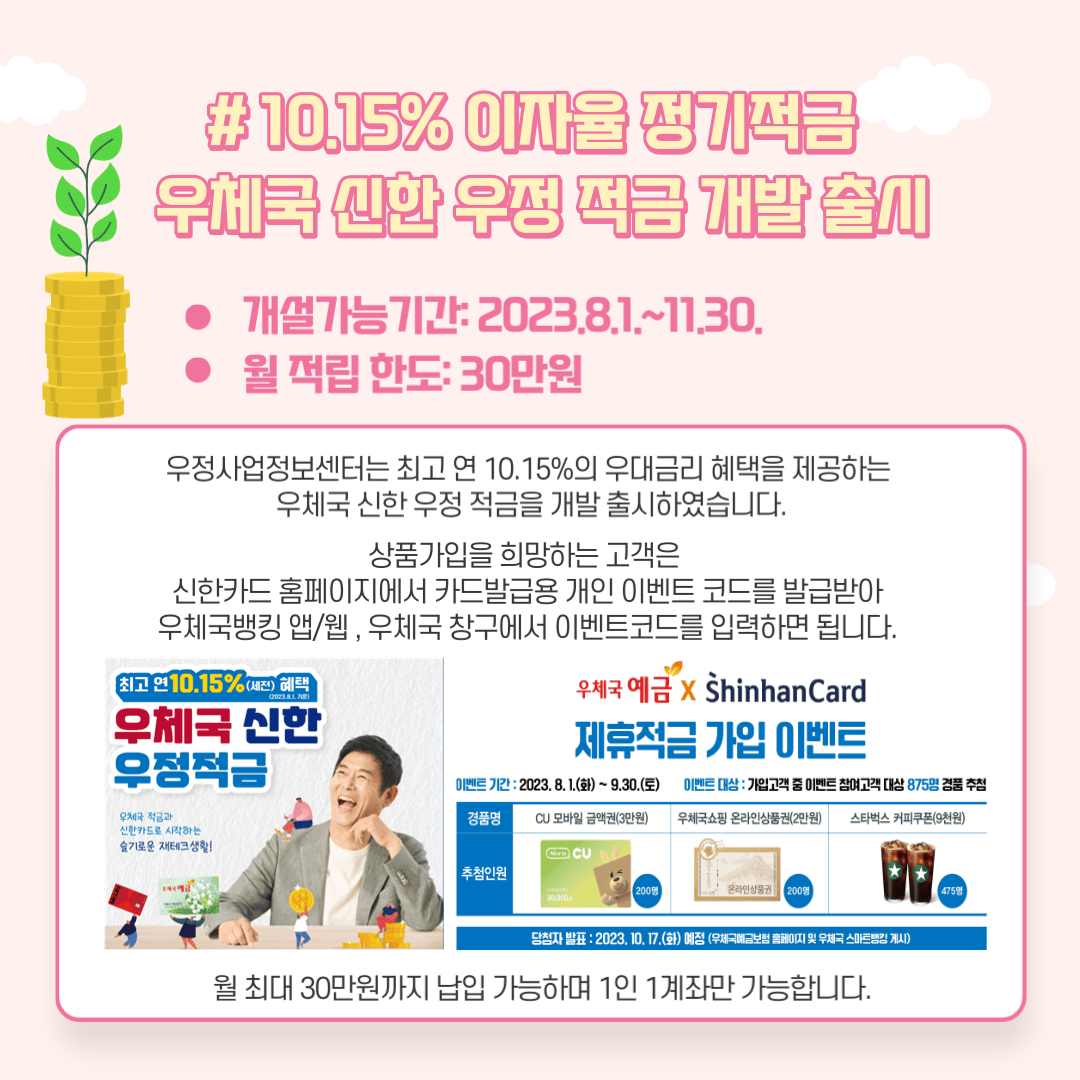 10.15% 이자율 정기적금 우체국 신한 우정 적금 개발 출시
개설가능기간: 2023.8.1.~11.30
월 적립 한도: 30만원
우정사업정보센터는 최고 연 10.15%의 우대금리 혜택을 제공하는 우체국 신한 우정 적금을 개발 출시하였습니다. 상품가입을 희망하는 고객은 신한카드 홈페이지에서 카드발급용 개인 이벤트 코드를 발급받아 우체국뱅킹 앱/웹, 우체국 창구에서 이벤트코드를 입력하면 됩니다. 월 최대 30만원까지 납입 가능하며 1인 1계좌만 가능합니다.