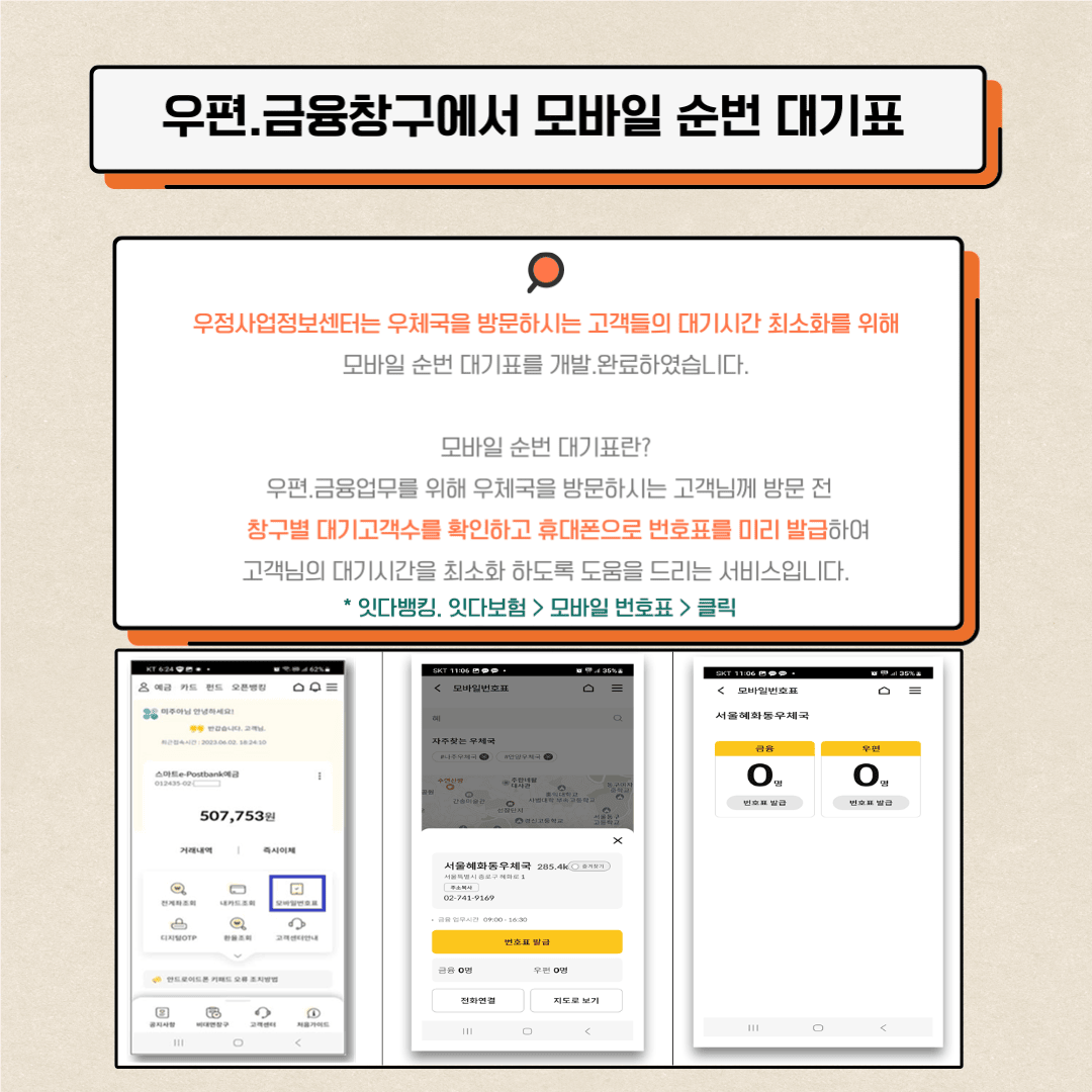 5. 우편·금융창구에서 모바일 순번 대기표
우정사업정보센터는 우체국을 방문하시는 고객들의 대기시간 최소화를 위해 모바일 순번 대기표를 개발 완료하였습니다.
모바일 순번 대기표란? 우편·금융업무를 위해 우체국을 방문하시는 고객님께 방문 전 창구별 대기고객수를 확인하고 휴대폰으로 번호표를 미리 발급하여 고객님의 대기시간을 최소화 하도록 도움을 드리는 서비스입니다.
 * 잇다뱅킹·잇다보험  /> 모바일 번호표 > 클릭
