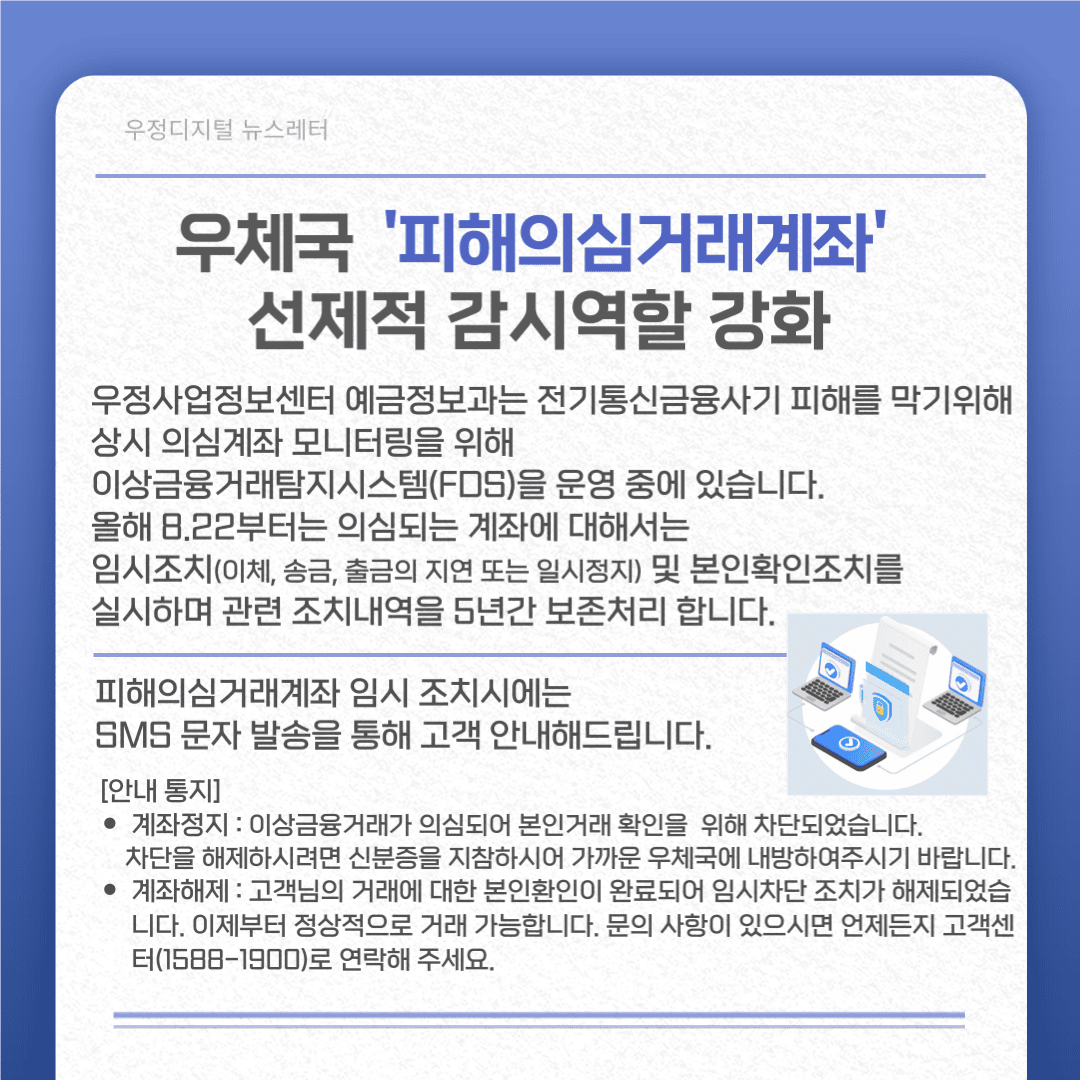 우체국 ‘피해의심거래계좌’ 선제적 감시역할 강화
우정사업정보센터 예금정보과는 전기통신금융사기 피해을 막기위해 이상금융거래탐지시스템(FDS)을 운영 중에 있습니다.
올해 8.22부터는 의심되는 계좌에 대해서는 임시조치(이체, 송금, 출금의 지연 또는 일시정지) 및 본인확인조치를 실시하며 관련 조치내역을 5년간 보존처리합니다.
피해의심거래계좌 임시 조치시에는 SMS 문자 발송을 통해 고객 안내해드립니다.

< 안내통지  />
- 계좌정지: 이상금융거래가 의심되어 본인거래 확인을 위해 거래가 임시 차단되었습니다. 차단을 해제 하시려면 신분증을 지참하시어 가까운 우체국에 내방하여주시기 바랍니다.
- 계좌해제: 고객님의 거래에 대한 본인확인이 완료되어 임시차단 조치가 해제되었습니다. 이제부터 정상적으로 거래 가능합니다. 문의 사항이 있으시면 언제든지 고객센터(1588-1900)로 연락해 주세요.
