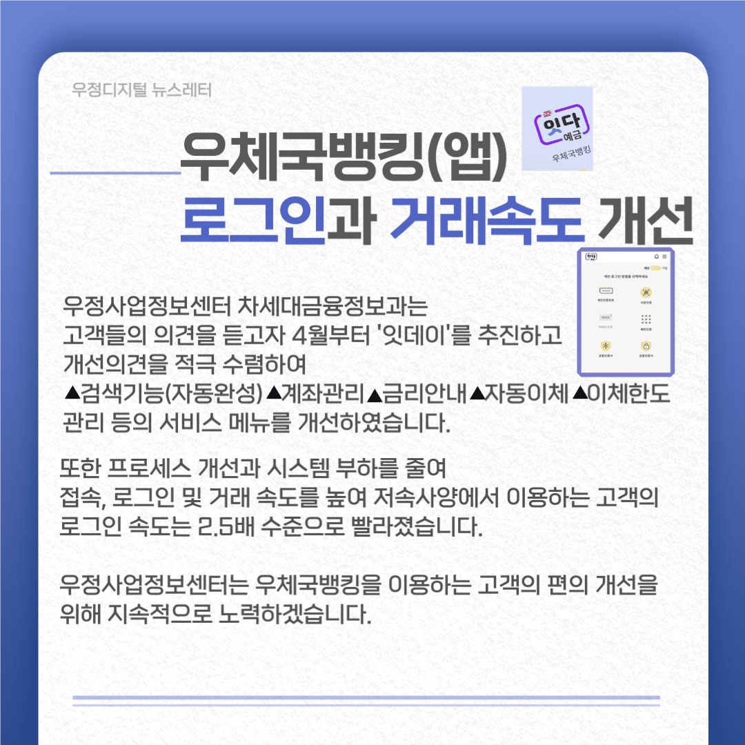 우체국뱅킹(앱) 로그인과 거래속도 개선
우정사업정보센터 차세대금융정보과는 고객의 의견을 듣고자 4월부터 ‘잇데이’을 추진하고 개선의견을 적극 수혐하여 1.검색기능 2.계좌관리 3.금리안내 4.자동이체 5.이체한도 관리 등의 서비스 메뉴를 개선하였습니다. 
또한 프로세스 개선과 시스템 부하를 줄여 접속, 로그인 및 거래 속도를 높여 저속사양에서 이용하는 고객의 로그인 속도는 205배 수준으로 빨라졌습니다.
우정사업정보센터는 우체국뱅킹을 이용하는 고객의 편의 개선을 위해 지속적으로 노력하겠습니다.