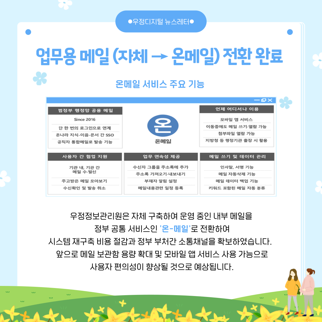 업무용 메일(자체→온메일) 전환 완료

온메일 서비스 주요 기능

범정부 행정망 공용메일
Since 2016
단 한번의 로그인으로 연계
온나라 지식-이음-문서 간 SSO
공직자 통합메일로 발송 가능

언제 어디서나 이용
모바일 앱 서비스
이동중에도 메일 쓰기·열람 가능
첨부파일 열람 가능
지방청 등 행정기관 출장 시 활용

사용자 간 협업 지원
기관 내, 기관 간 메일 수·발신
주고받은 메일 모아보기
수신확인 및 발송 취소

업무 연속성 제공
수신자 그룹을 주소록에 추가
주소록 가져오기·내보내기
부재자 알림 설정
메일내용관련 일정 등록

메일 쓰기 및 데이터 관리
인사말, 서명 기능
메일 자동삭제 기능
메일 데이터 백업 기능
키워드 포함된 메일 자동 분류

우정정보관리원은 자체 구축하여 운영 중인 내부 메일을 정부 공통 서비스인 온-메일로 전환하여 시스템 재구축 비용 절감과 정부 부처간 소통채널을 확보하였습니다.
앞으로 메일 보관함 용량 확대 및 모바일 앱 서비스 사용 가능으로 사용자 편의성이 향상될 것으로 예상됩니다.