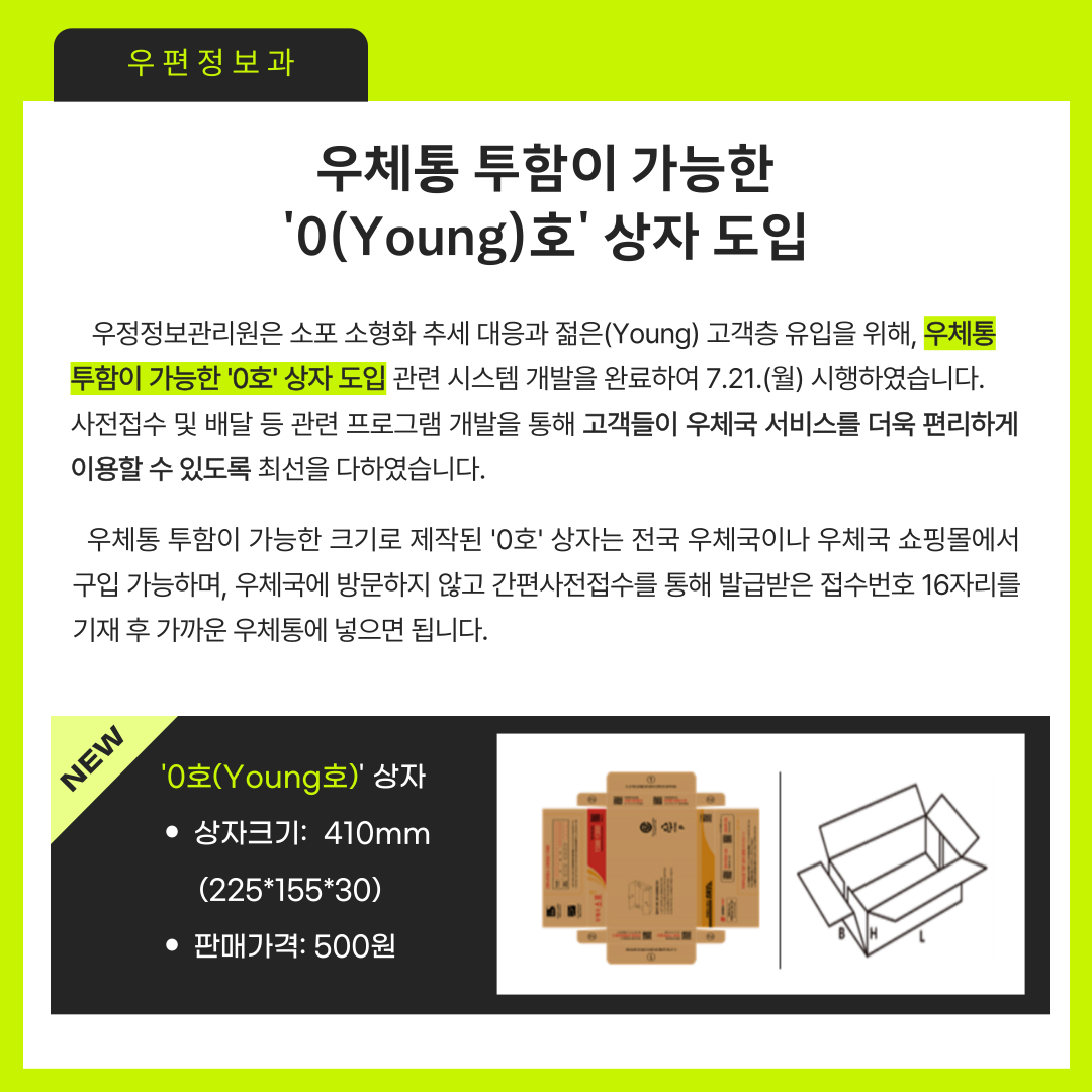 우편정보과
우체통 투함이 가능한 0(Young)호 상자 도입

우정정보관리원은 소포 소형화 추세 대응과 젊은(Young) 고객층 유입을 위해, 우체통 투함이 가능한 0호 상자 도입 관련 시스템 개발을 완료하여 7.21.(월) 시행하였습니다.
사전접수 및 배달 등 관련 프로그램 개발을 통해 고객들이 우체국 서비스를 더욱 편리하게 이용할 수 있도록 최선을 다하였습니다.
우체통 투함이 가능한 크기로 제작된 0호 상자는 전국 우체국이나 우체국 쇼핑몰에서 구입 가능하며, 우체국에 방문하지 않고 간편사전접수를 통해 발급받은 접수번호 16자리를 기재 후 가까운 우체통에 넣으면 됩니다.
0호(Young호) 상자
상자크기 : 410mm (225*155*30)
판매가격 : 500원