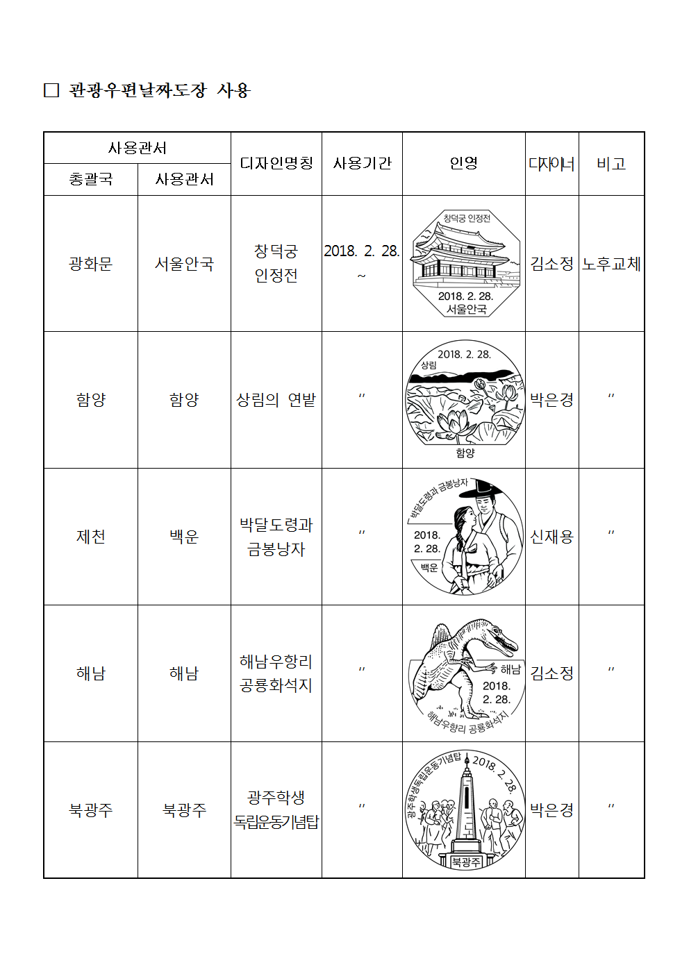 우정사업본부 공고 제2018-14호(기념 및 관광우편날짜도장 사용공고)002.png