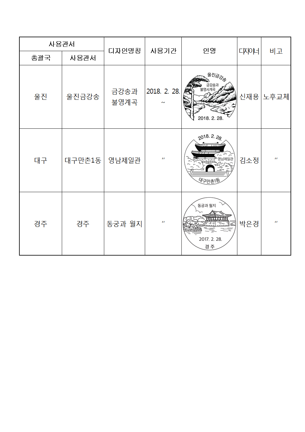 우정사업본부 공고 제2018-14호(기념 및 관광우편날짜도장 사용공고)003.png