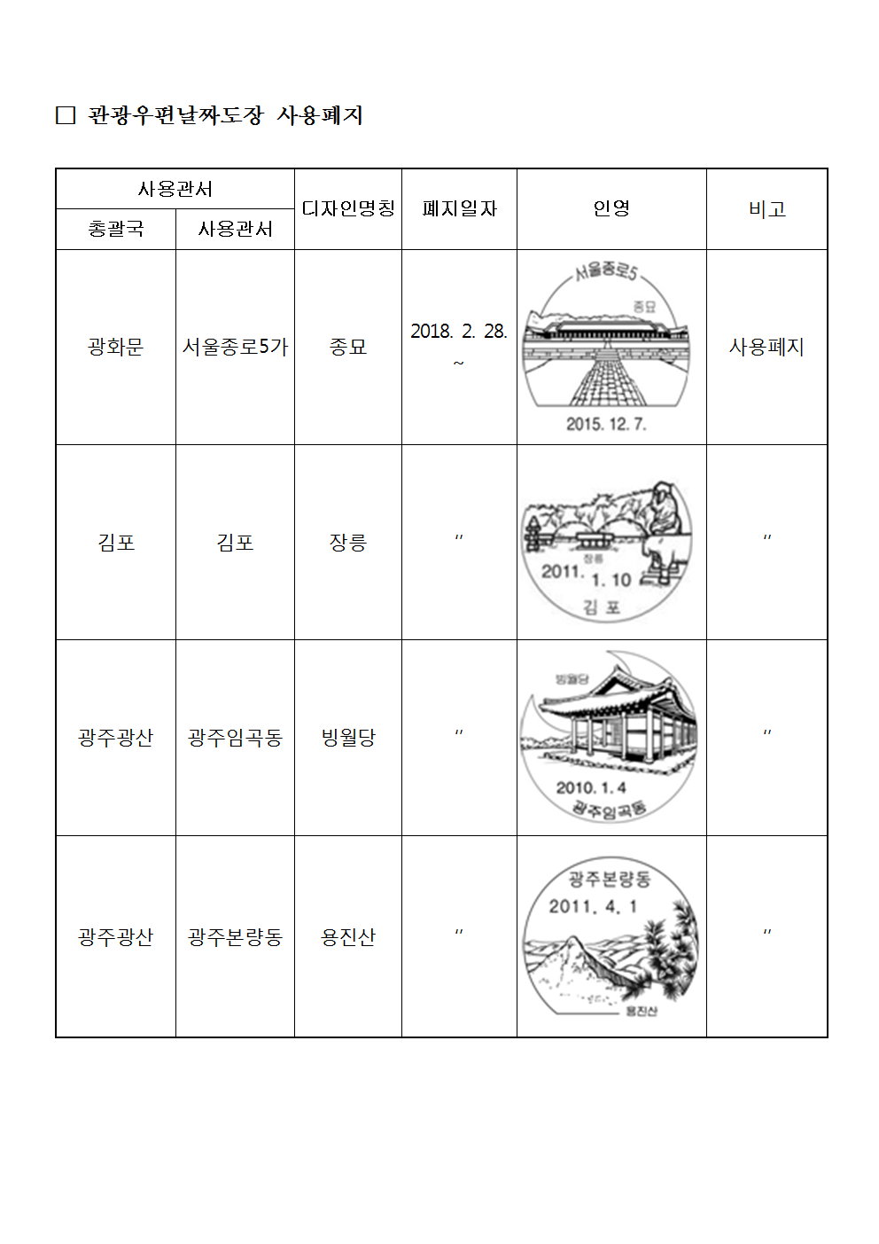 우정사업본부 공고 제2018-14호(기념 및 관광우편날짜도장 사용공고)004.png