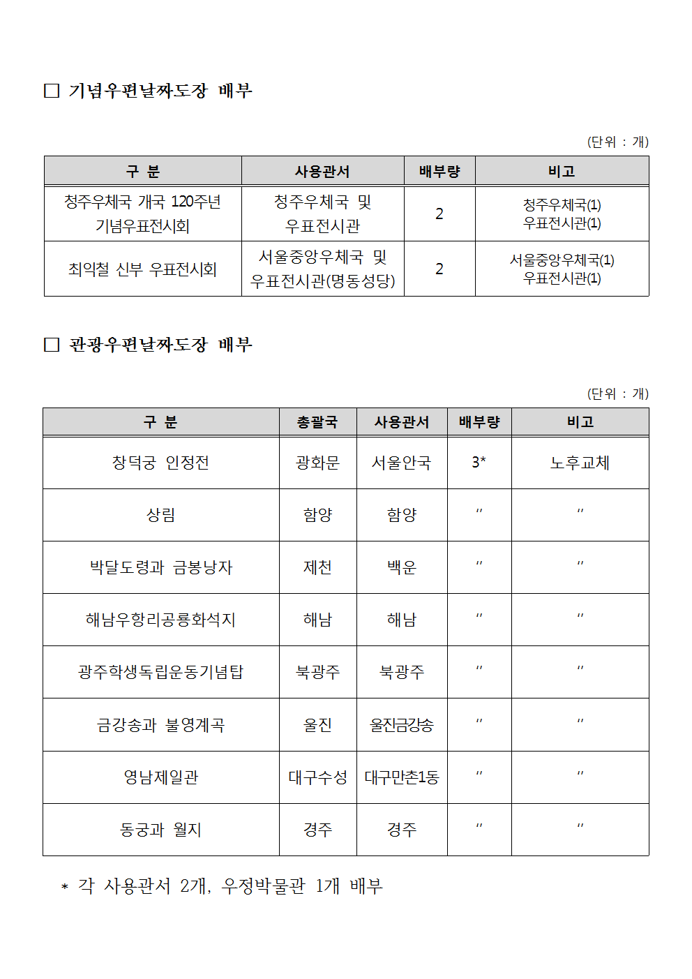 우정사업본부 공고 제2018-14호(기념 및 관광우편날짜도장 사용공고)005.png