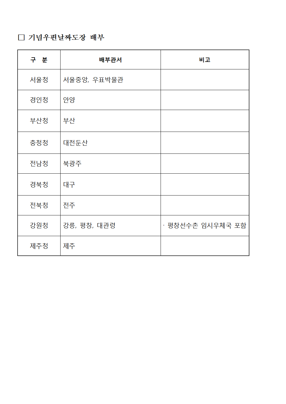 우정사업본부 공고 제2018-15호(기념우편날짜도장 사용공고)002.png