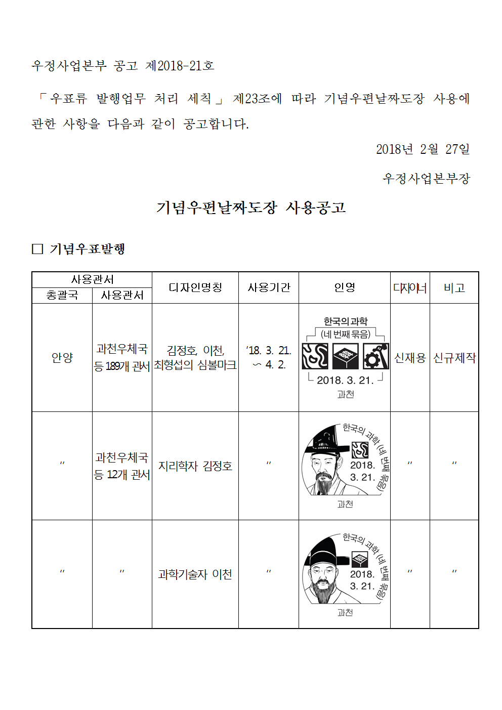 우정사업본부 공고 제2018-21호(기념우편날짜도장 사용공고)001.png