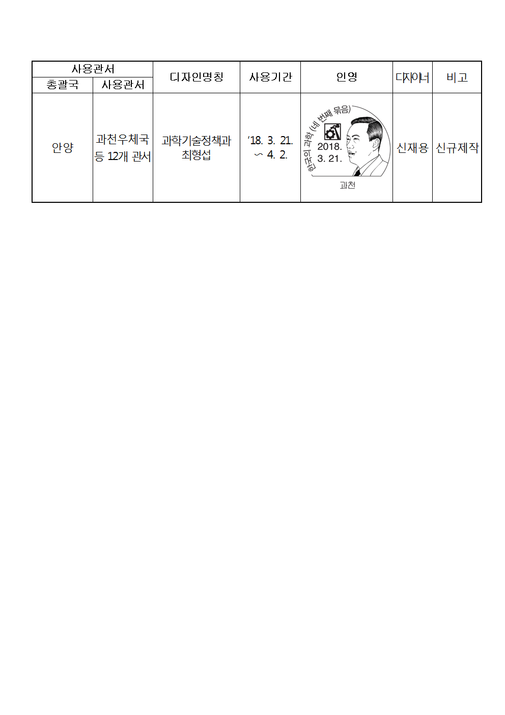 우정사업본부 공고 제2018-21호(기념우편날짜도장 사용공고)002.png