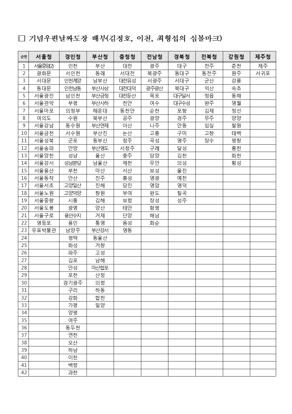 우정사업본부 공고 제2018-21호(기념우편날짜도장 사용공고)003.png