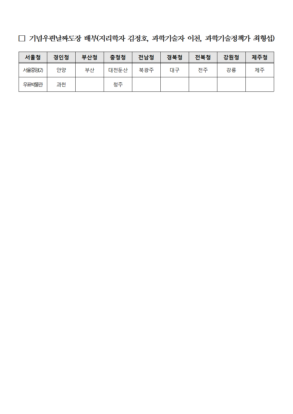 우정사업본부 공고 제2018-21호(기념우편날짜도장 사용공고)004.png