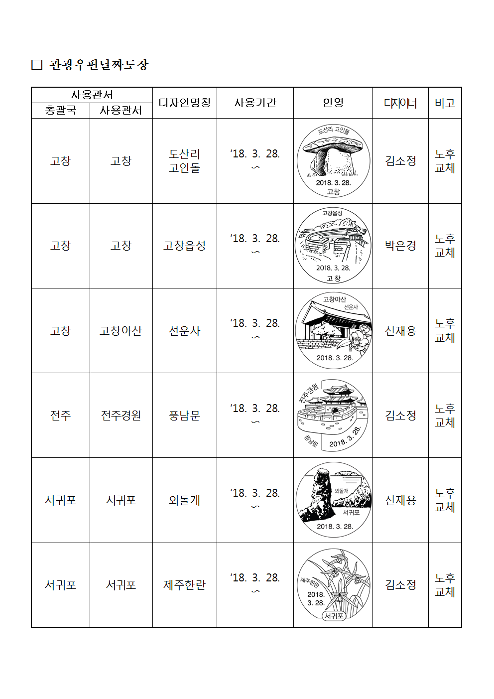 우정사업본부 공고 제2018-28호(기념 및 관광우편날짜도장 사용공고)002.png