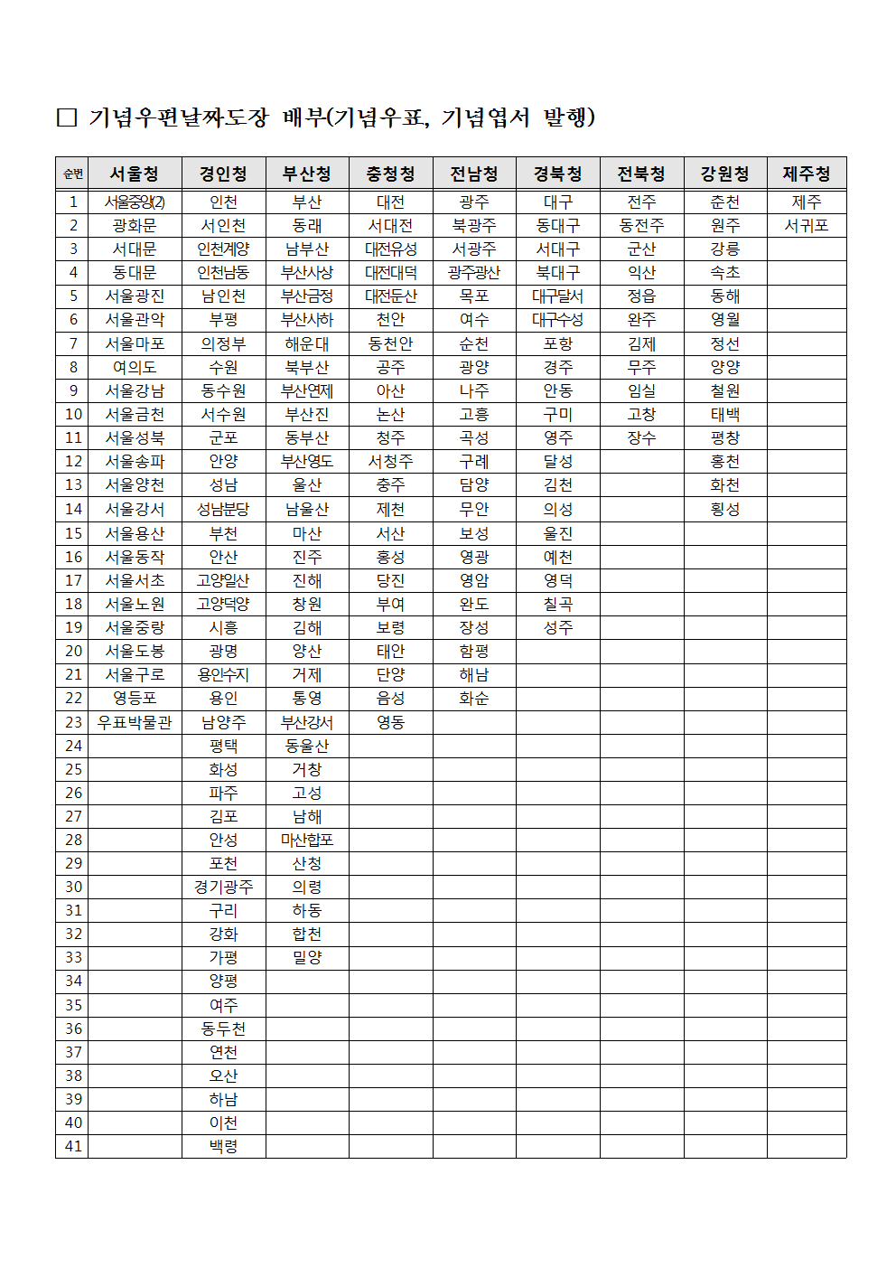 우정사업본부 공고 제2018-28호(기념 및 관광우편날짜도장 사용공고)003.png