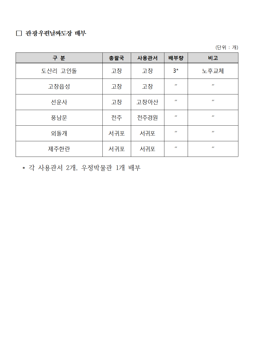 우정사업본부 공고 제2018-28호(기념 및 관광우편날짜도장 사용공고)004.png