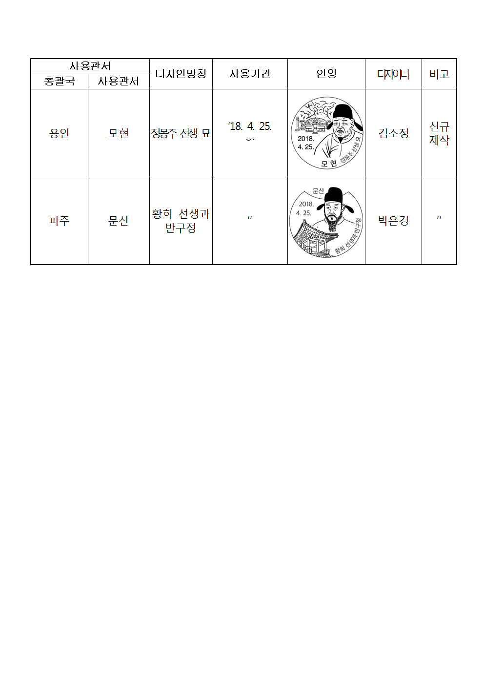 우정사업본부 공고 제2018-36호(기념 및 관광우편날짜도장 사용공고)003.png