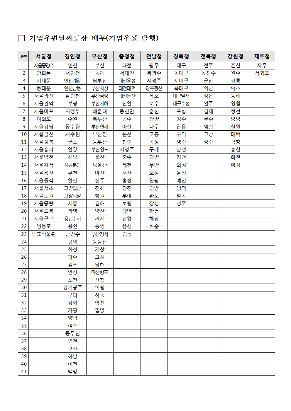 우정사업본부 공고 제2018-36호(기념 및 관광우편날짜도장 사용공고)004.png