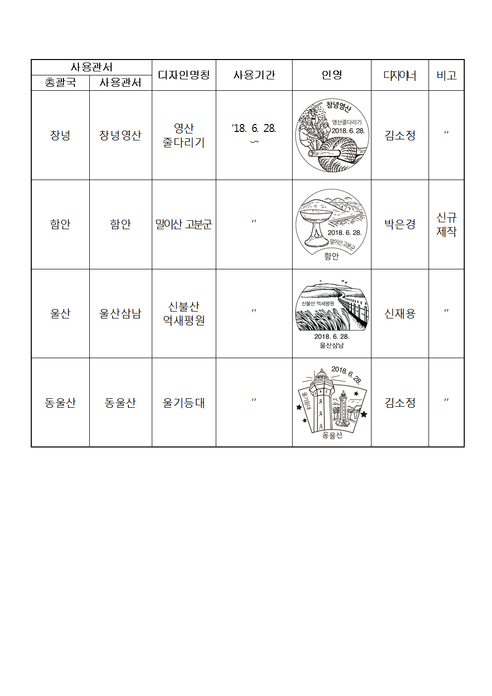 우정사업본부 공고 제2018-56호(기념 및 관광우편날짜도장 사용공고)002.png