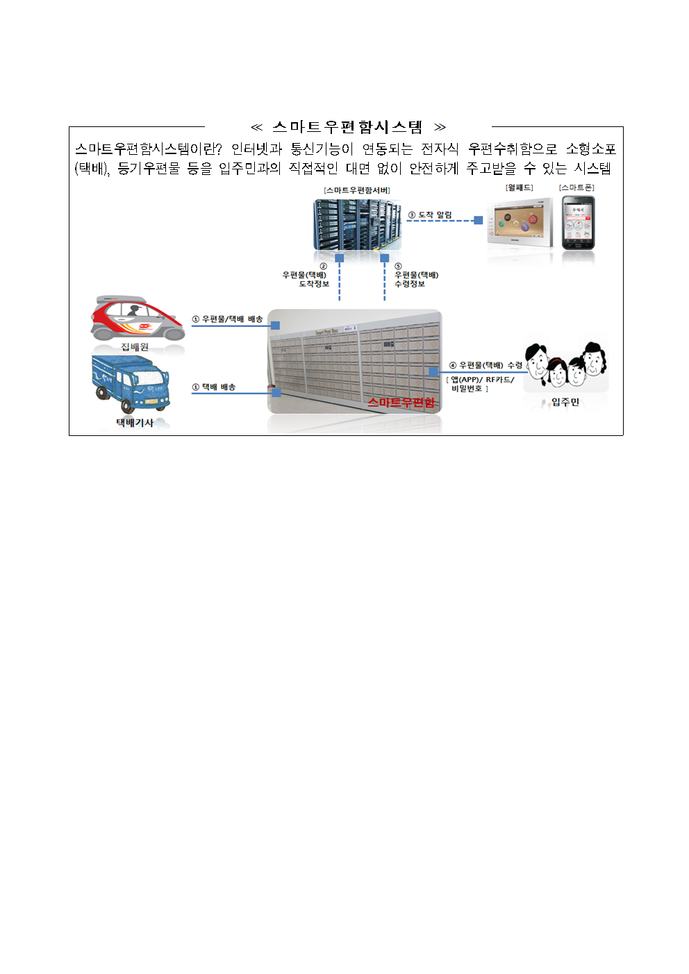 우정사업본부 공고 제2018-65호(스마트우편함시스템 공모사업 사전예고 공고문)003.png