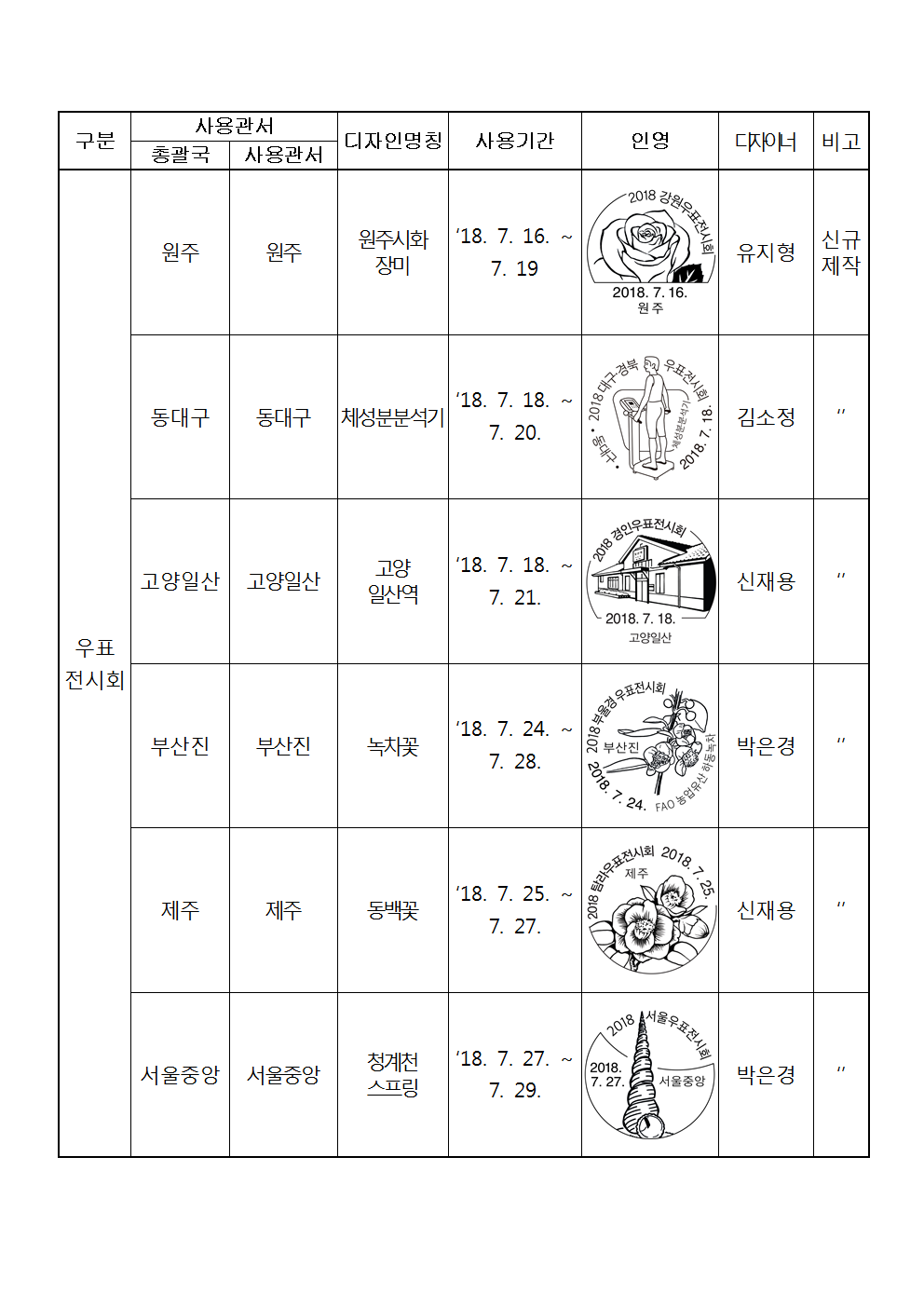 우정사업본부 공고 제2018-74호(기념 및 관광우편날짜도장 사용공고)002.png