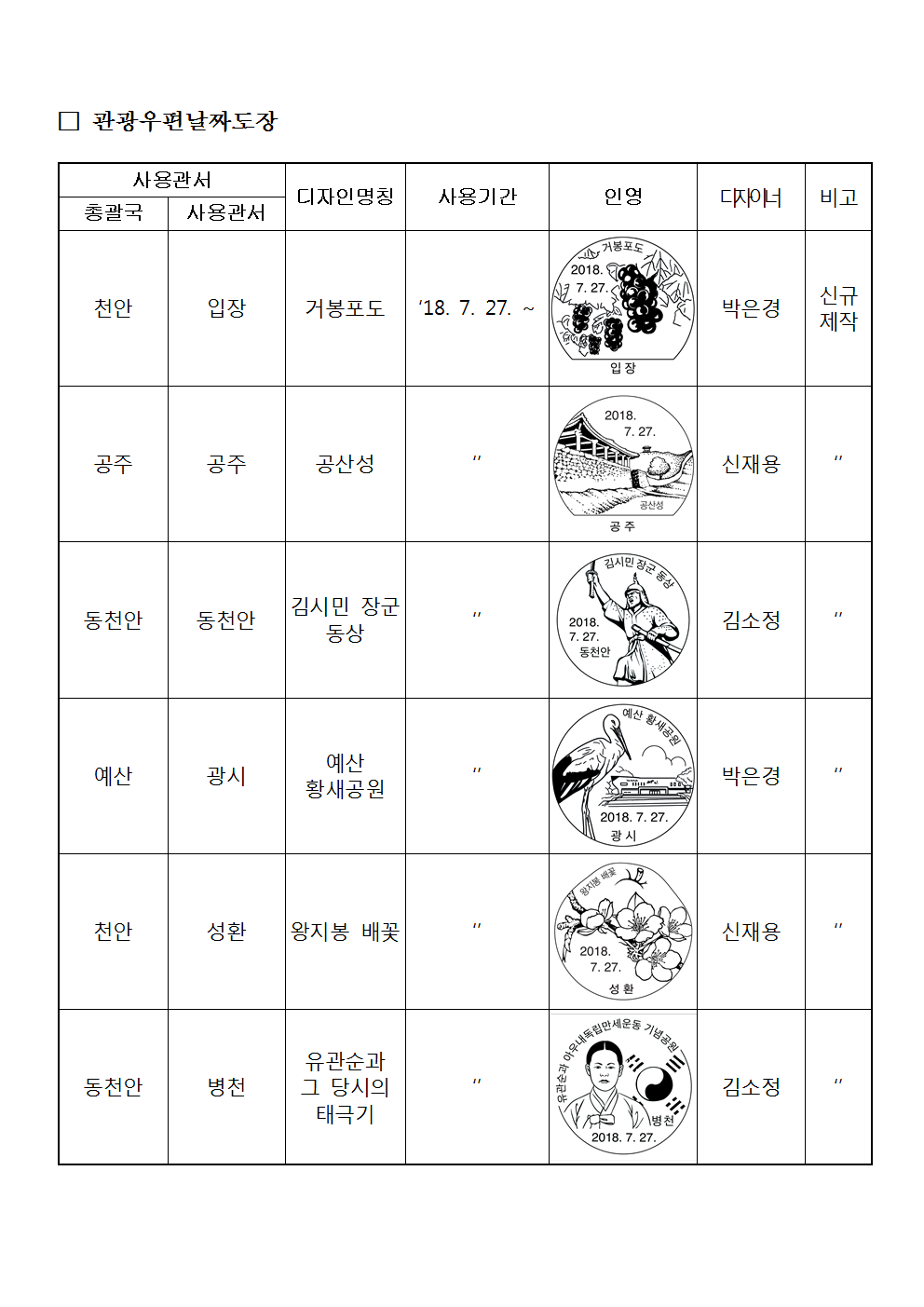 우정사업본부 공고 제2018-74호(기념 및 관광우편날짜도장 사용공고)003.png