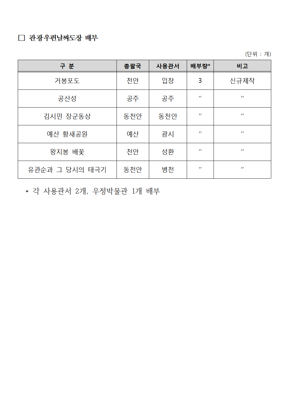 우정사업본부 공고 제2018-74호(기념 및 관광우편날짜도장 사용공고)005.png