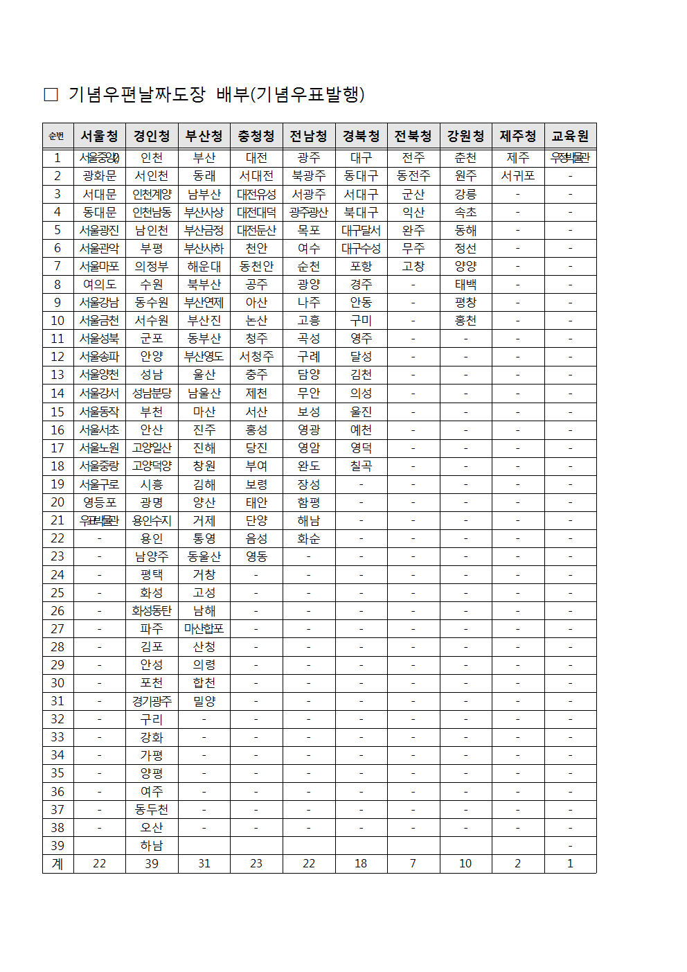 우정사업본부 공고 제2019-16호(기념우편날짜도장 사용공고)002.png