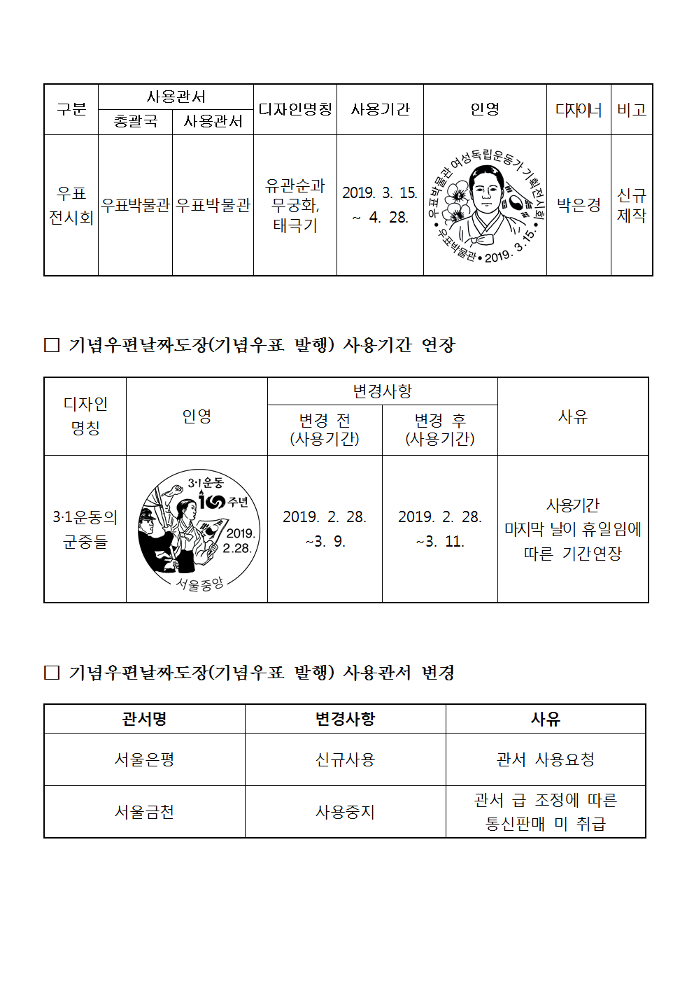 우정사업본부 공고 제2019-23호(기념우편날짜도장 사용공고)002.png