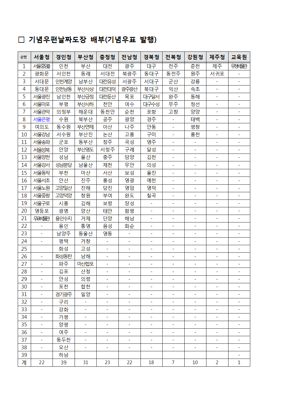 우정사업본부 공고 제2019-23호(기념우편날짜도장 사용공고)003.png