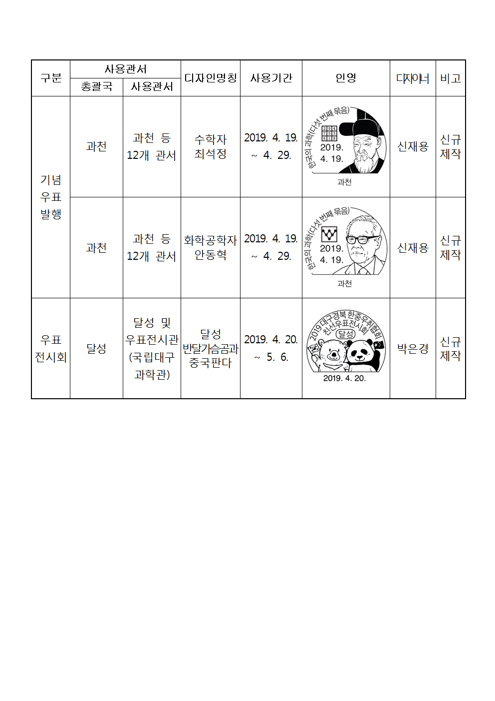 우정사업본부 공고 제2019-32호(기념우편날짜도장 사용 공고)002.png