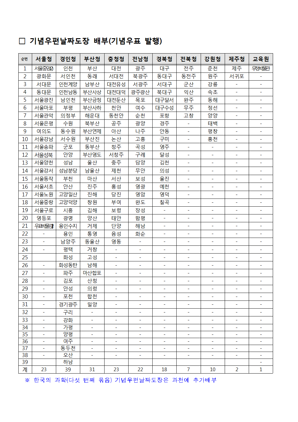 우정사업본부 공고 제2019-32호(기념우편날짜도장 사용 공고)003.png