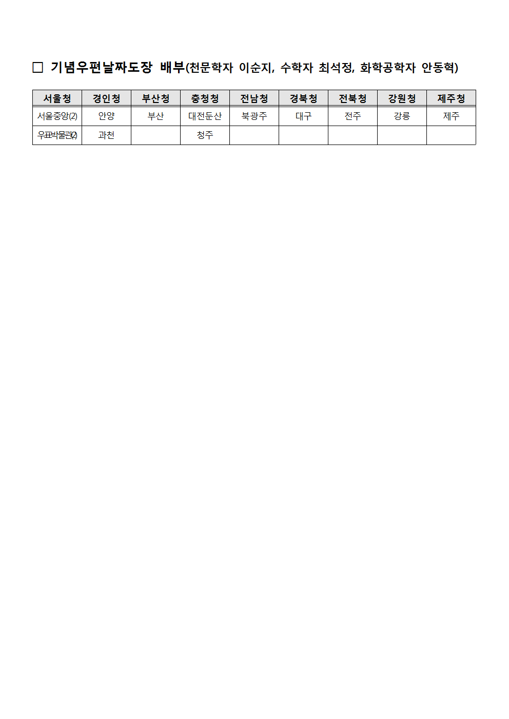 우정사업본부 공고 제2019-32호(기념우편날짜도장 사용 공고)004.png