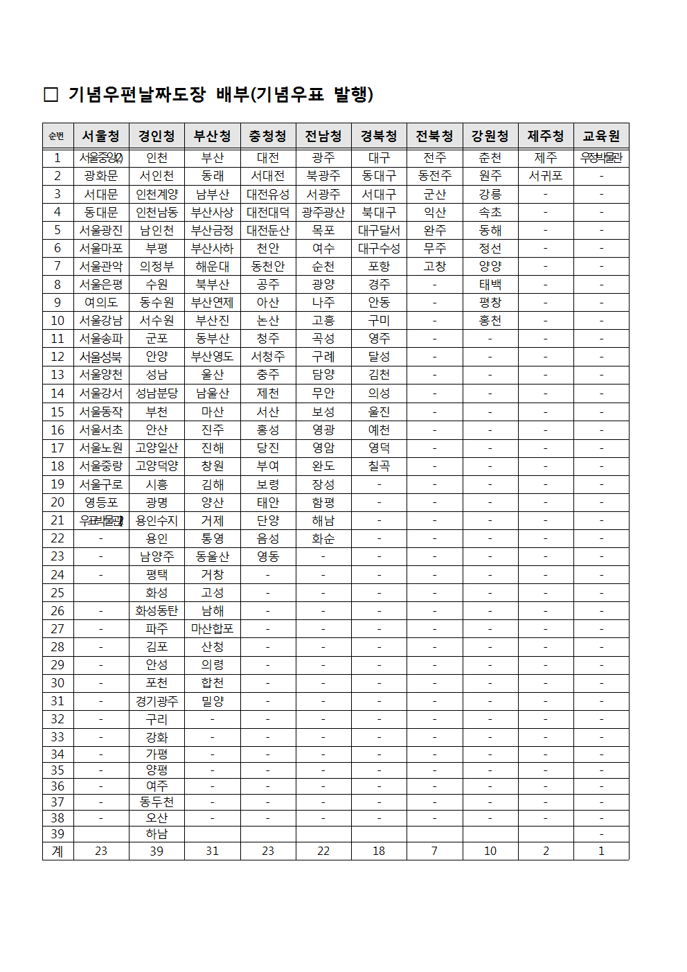 우정사업본부 공고 제2019-45호(기념우편날짜도장 사용공고)002.png