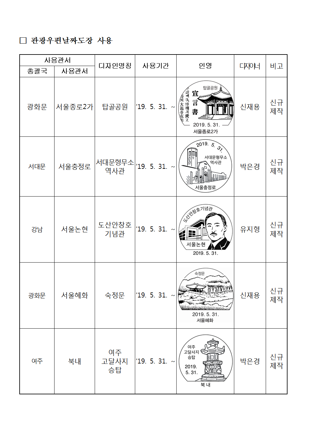 우정사업본부 공고 제2019-58호(기념우편날짜도장 사용공고)002.png