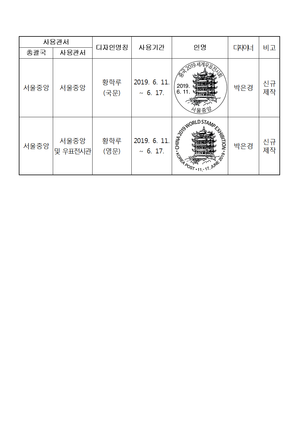 공고 제2019-61호(기념우편날짜도장 사용 공고)002.png