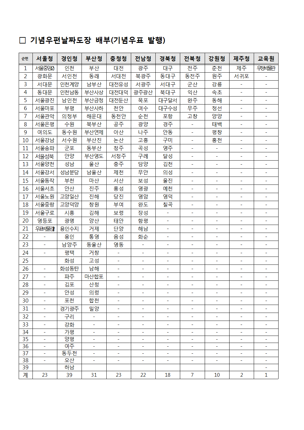 공고 제2019-61호(기념우편날짜도장 사용 공고)003.png