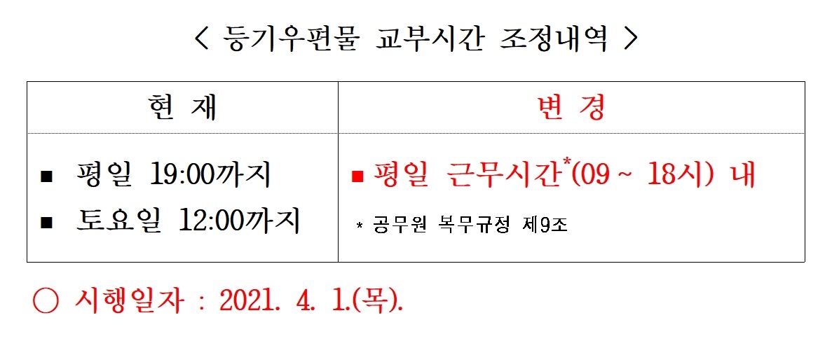 등기우편물 교부시간 조정내역 001.jpg