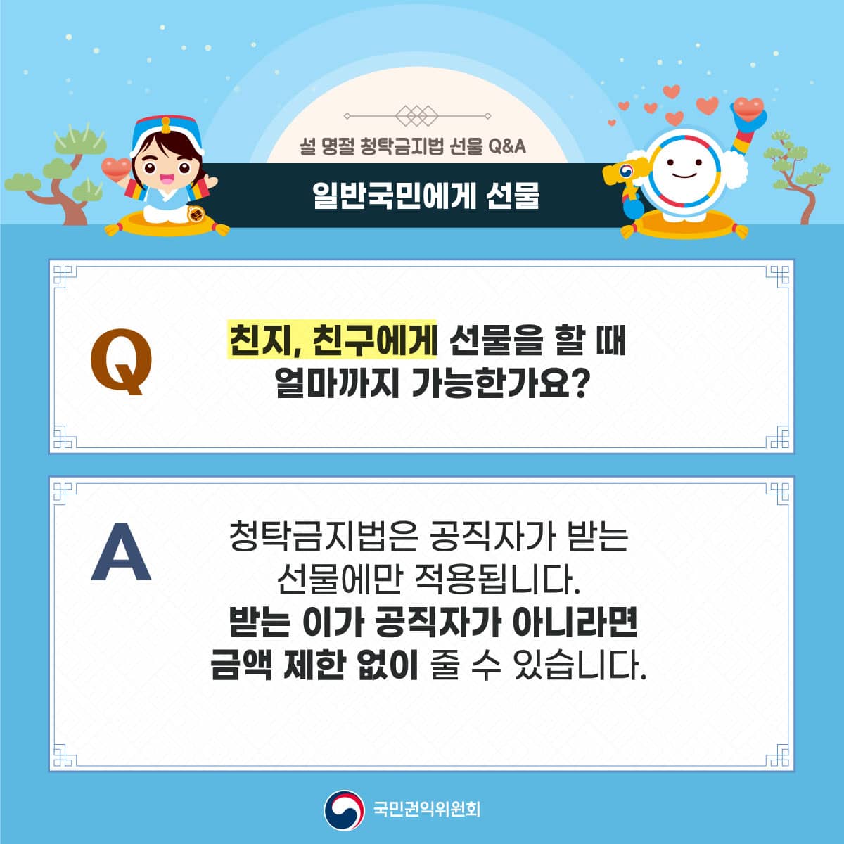 설 명절 청탁금지법 선물 Q&A
일반국민에게 선물
친지, 친구에게 선물을 할 때 얼마까지 가능한가요?
청탁금지법은 공직자가 받는 선물에만 적용됩니다.
받는 이가 공직자가 아니라면 금액 제한 없이 줄 수 있습니다.
국민권익위원회