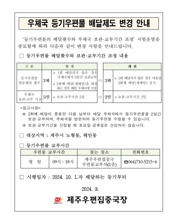 우체국 등기우편물 배달제도 변경 안내

등기우편물의 배달횟수와 우체국 보관·교부기간 조정 시험운영을 종료함에 따라 다음과 같이 변경 사항을 안내드립니다.
 
* 등기우편물 배달횟수와 보관·교부기간 조정 내용
현재)
등기우편물 방문배달 횟수 2회:
- 1회 배달되지 않은 경우 우체국에서 5일간 보관교부, 2회째 배달(재배달)을 희망하는 경우 배달 우체국에 신청
- 2회째 배달(재배달)을 희망하는 경우 배달우체국에 신청

우체국 보관·교부 기간 5일

개선)
등기우편물 방문 배달횟수 2회
- 1회 배달되지 않은 경우 다음날 2회째 배달(재배달) 실시
우체국 보관·교부 기간 2일로 개선

<참고사항 />
- 2회째 배달이 종료한 다음 날부터 배달 우체국에서 등기우편물을 2일간 보관 및 교부하며, 우체국을 방문하여 등기우편물 수령할 수 있습니다.
- 보관·교부를 산정할때 토요일·공휴일은 산입하지 않습니다.

* 대상지역: 제주시 노형동, 해안동

* 등기우편물 교부시간
우편물 교부시간: 평일 09시~18시
찾는 장소: 제주우편집중국 우편물교부처(1층)
전화번호: 064-710-5215~6

* 시행일자: 2024.10.1.자 배달하는 등기부터

2024.9.
제주우편집중국장


