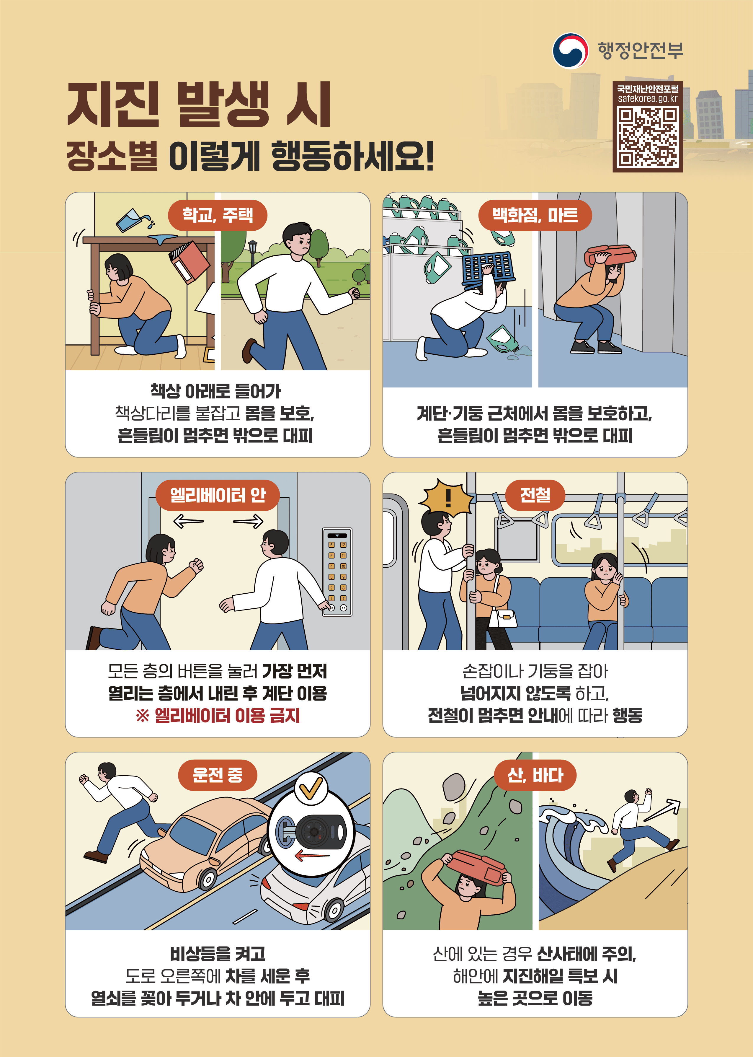 행정안전부

지진 발생 시 장소별 이렇게 행동하세요!

학교, 주택: 책상 아래로 들어가 책상다리를 붙잡고 몸을 보호, 흔들림이 멈추면 밖으로 대피
백화점, 마트: 계단 및 기둥 근처에서 몸을 보호하고, 흔들림이 멈추면 밖으로 대피
엘리베이터 안: 모든 층의 버튼을 눌러 가장 먼저 열리는 층에서 내린 후 계단 이용(※ 엘리베이터 이용 금지)
전철: 손잡이나 기둥을 잡아 넘어지지 않도록 하고, 전철이 멈추면 안내에 따라 행동
운전 중: 비상등을 켜고 도로 오른쪽에 차를 세운 후 열쇠를 꽂아 두거나 차 안에 두고 대피
산, 바다: 산에 있는 경우 산사태에 주의, 해안에 지진해일 특보 시 높은 곳으로 이동