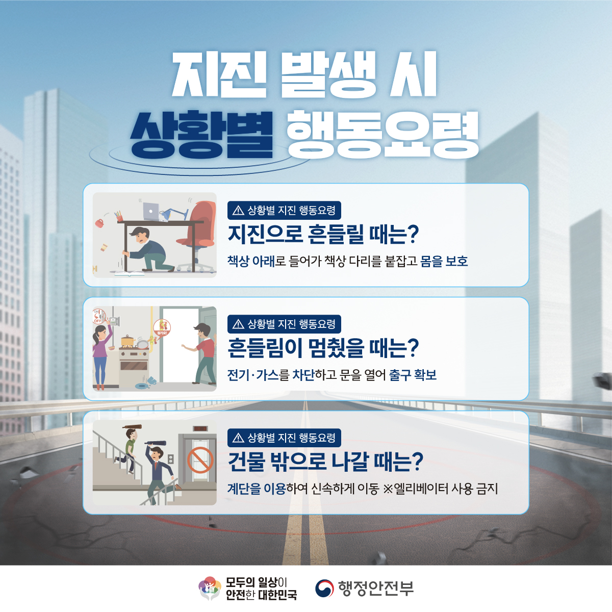 지진 발생 시 상황별 행동요령
지진으로 흔들릴 때는?
책상 아래로 들어가 책상 다리를 붙잡고 몸을 보호
흔들림이 멈췄을 때는?
전기, 가스를 차단하고 문을 열어 출구 확보
건물 밖으로 나갈 때는?
계단을 이용하여 신속하게 이동 *엘리베이터 사용 금지

