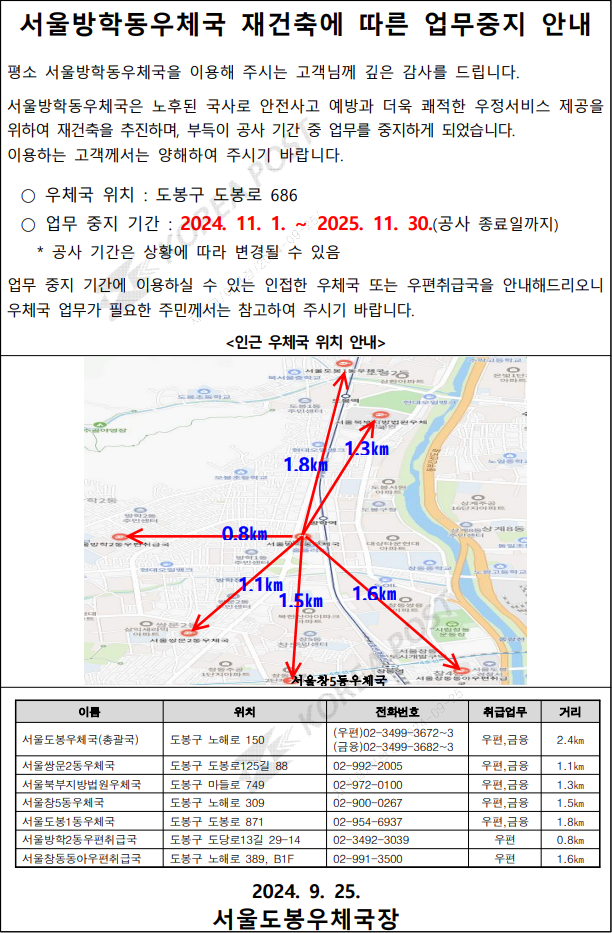 서울방학동우체국 재건축에 따른 업무중지 안내
평소 방학동우체국을 이용해 주시는 고객님께 깊은 감사를 드립니다. 서울방학동우체국은 노후된 국사로 안전사고 예방과 더욱 쾌적한 우정서비스 제공을 위하여 재건축을 추진하며,부득이 공사 기간 중 업무를 중지하게 되었습니다. 이용하는 고객께서는 야행하여 주시기 바랍니다.
○ 우체국 위치 : 도봉구 도봉로 686
○ 업무 중지 기간 : 2024. 11. 1. ~ 2025. 11. 30.(공사 종료일까지)
＊공사 기간은 상황에 따라 변경될 수 있음
업무 중지 기간에 이용하실 수 있는 인접한 우체국 또는 우편취급국을 안내해드리오니 우체국 업무가 필요한 주민께서는 참고하여 주시기 바랍니다.
서울도봉우체국(총괄국) 도봉구 노해로 150 우편, 금융
서울쌍문2동우체국 도봉구 도봉로125길 88 우편, 금융
서울북부지방법원우체국 도봉구 마들로 749 우편, 금융
서울창5동우체국 도봉구 노해로 309 우편, 금융
서울도봉1동우체국 도봉구 도봉로 871 우편, 금융
서울방학2동우편취급국 도봉구 도당로13길 29-14 우편
서울창동동아우편취급국 도봉구 노해로 389 우편