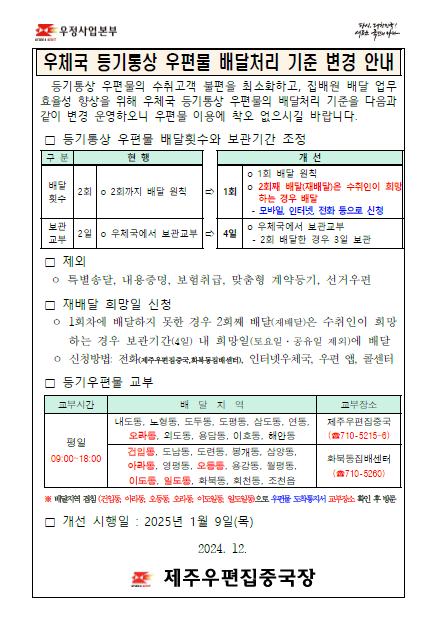 등기통상 우편물 배달횟수와 보관기간 조정
(현행) 2회배달 2일 보관교부
(개선) 1회배달 4일 보관교부
- 2회째 배달은 수취인이 희망하는 경우 배달, 모바일,인터넷, 전화 등으로 신청
- 2회 배달한 경우 3일보관
- 특별송달, 내용증명, 보험취급, 맞춤형 계약등기, 선거우편 제외
1회차에 배달하지 못한 경우 2회쨰 배달(재배달)은 수취인이 희망하는 경우 보관기간(4일) 내 희망일(토요일·공휴일 제외)에 배달
신청방법: 전화, 인터넷우체국, 우편, 앱 , 콜센터
- 등기우편물 교부
평일 09:00~18:00
배달지역: 내도동,노형동,도두동,도평동,삼도동,연동,오라동,외도동,용담동,이호동,해안동은 제주우편집중국(064-710-5215~6)
배달지역: 건입동,도남동,도련동,봉개동,삼양동,아라동,영평동,오등동,용강동,월평동,이도동,일도동,화북동,회천동,조천읍은 화북동집배센터(064-710-5260)
개선 시행일: 2025년 1월 9일 (목)
제주우편집중국장